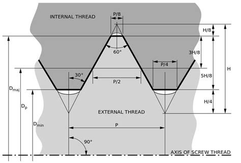 <b>How to calculate pitch diameter of external threads</b> - Mechanical engineering general discussion - Eng-Tips Engineering. . How to calculate minor diameter of external threads